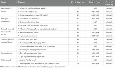 Between nature and culture – Interpreting students’ sexuality in physical education